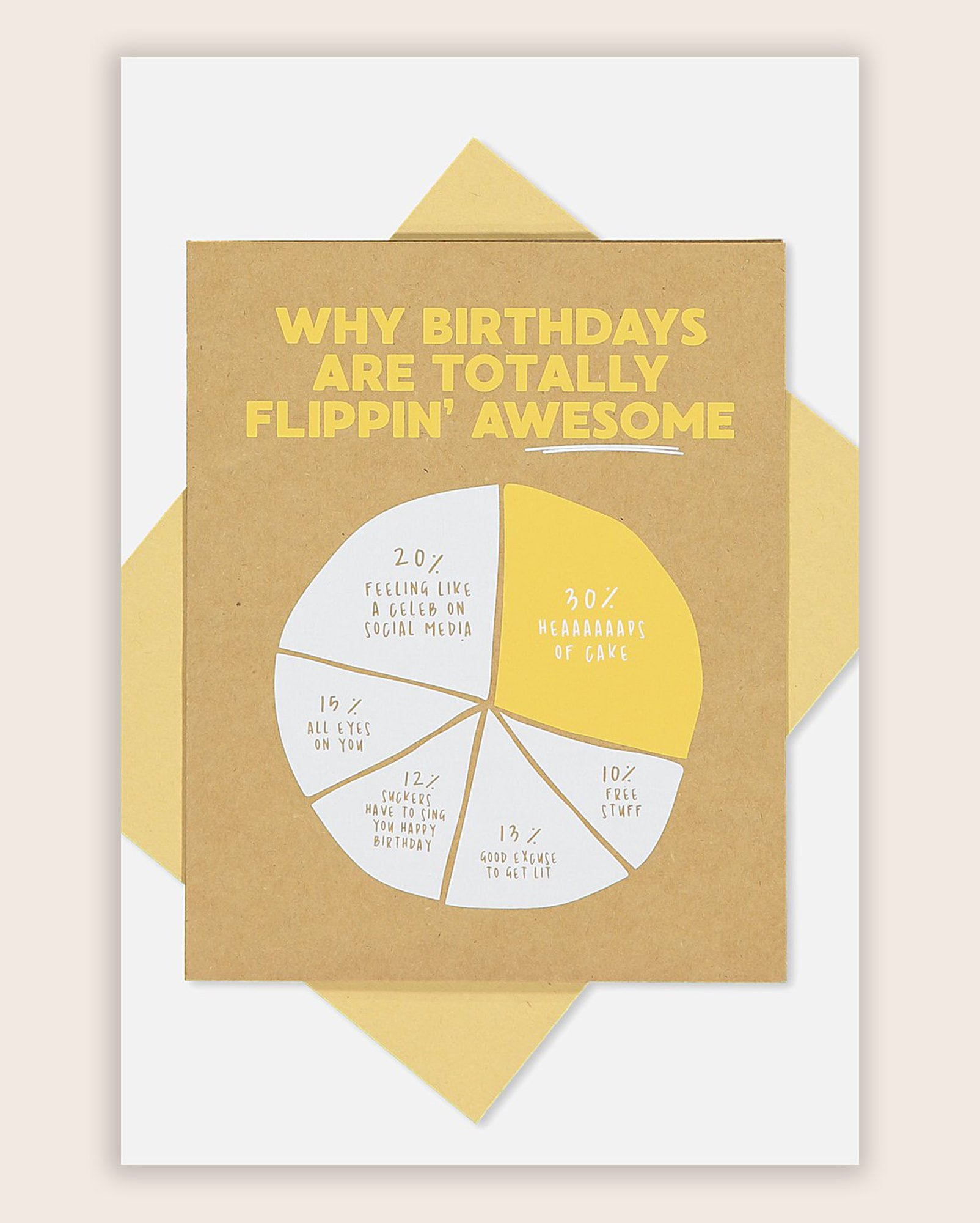 13 birthday card ideas