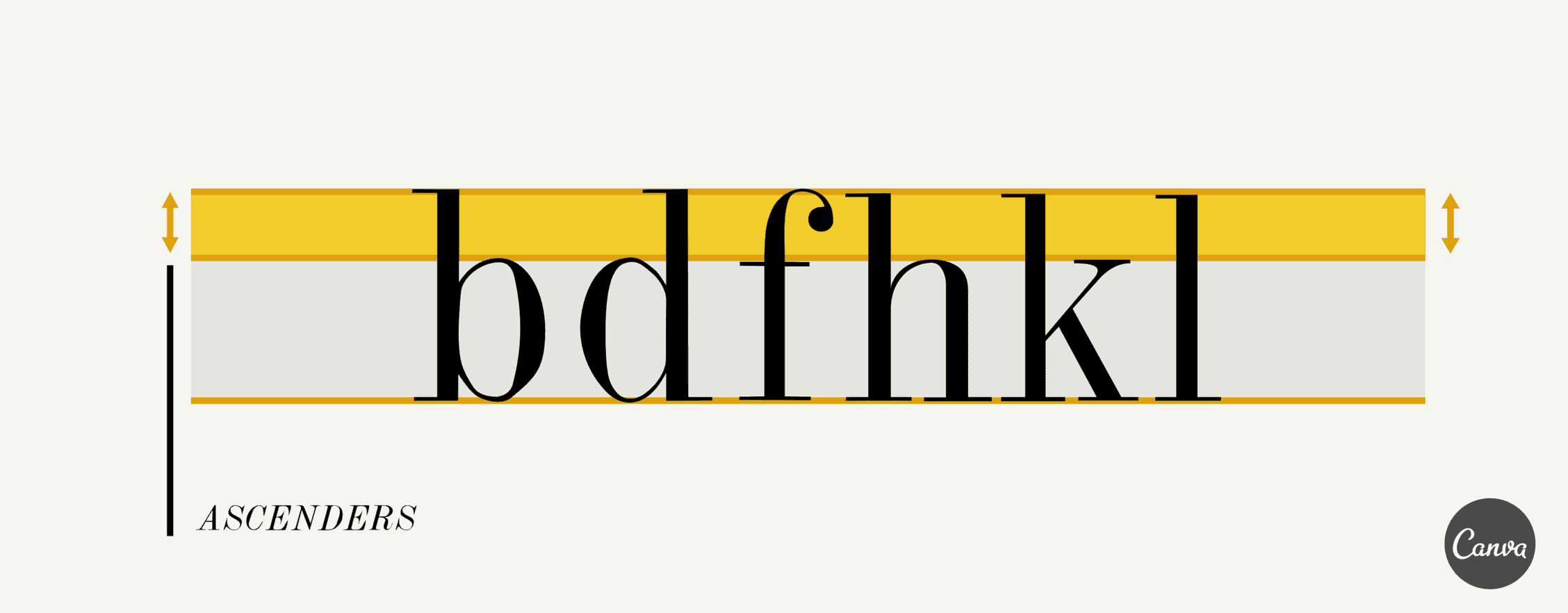 09-ascender-branded popular design terms