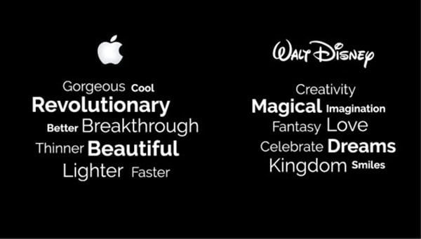 37-brand popular design terms