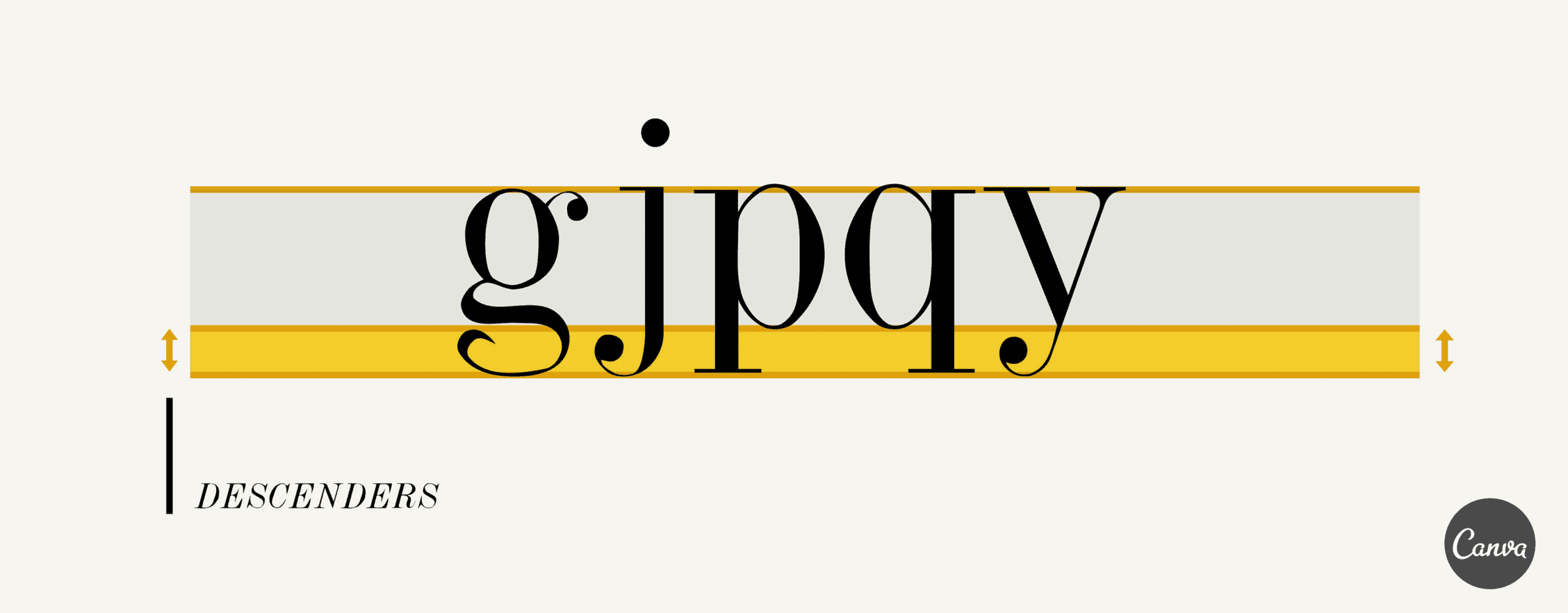 10-descender-branded popular design terms