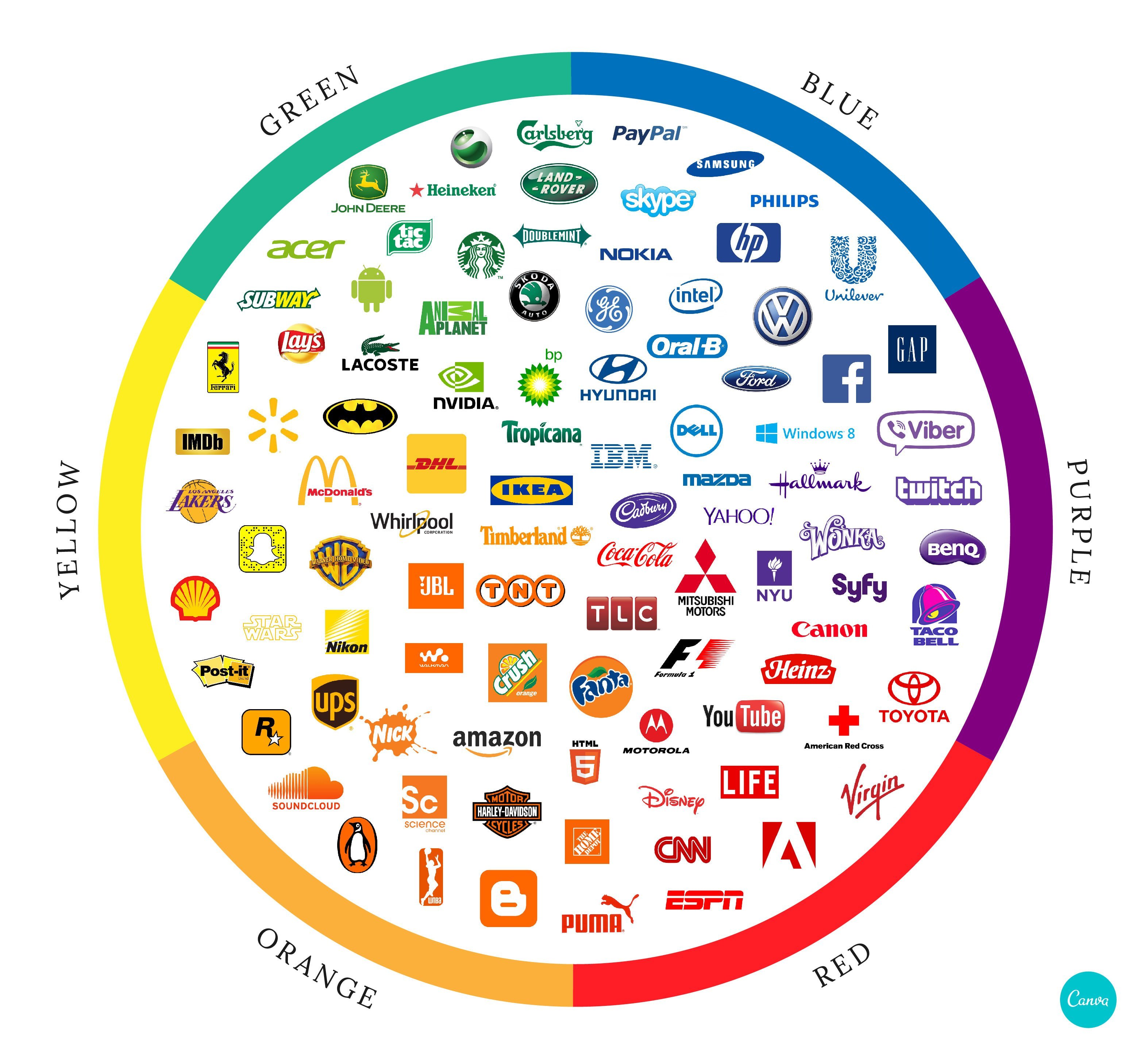 Color psychology: The logo color tricks used by top brands & how to DIY