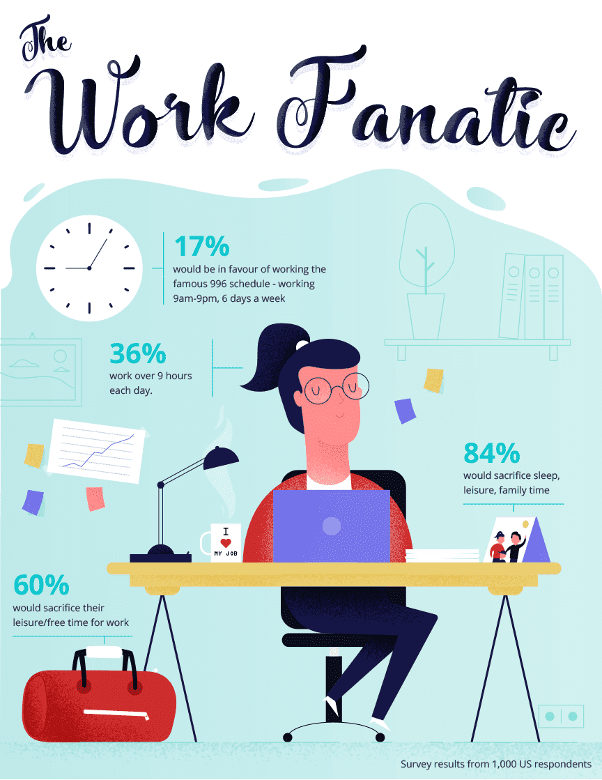 The Future Of Work Life Balance Canva