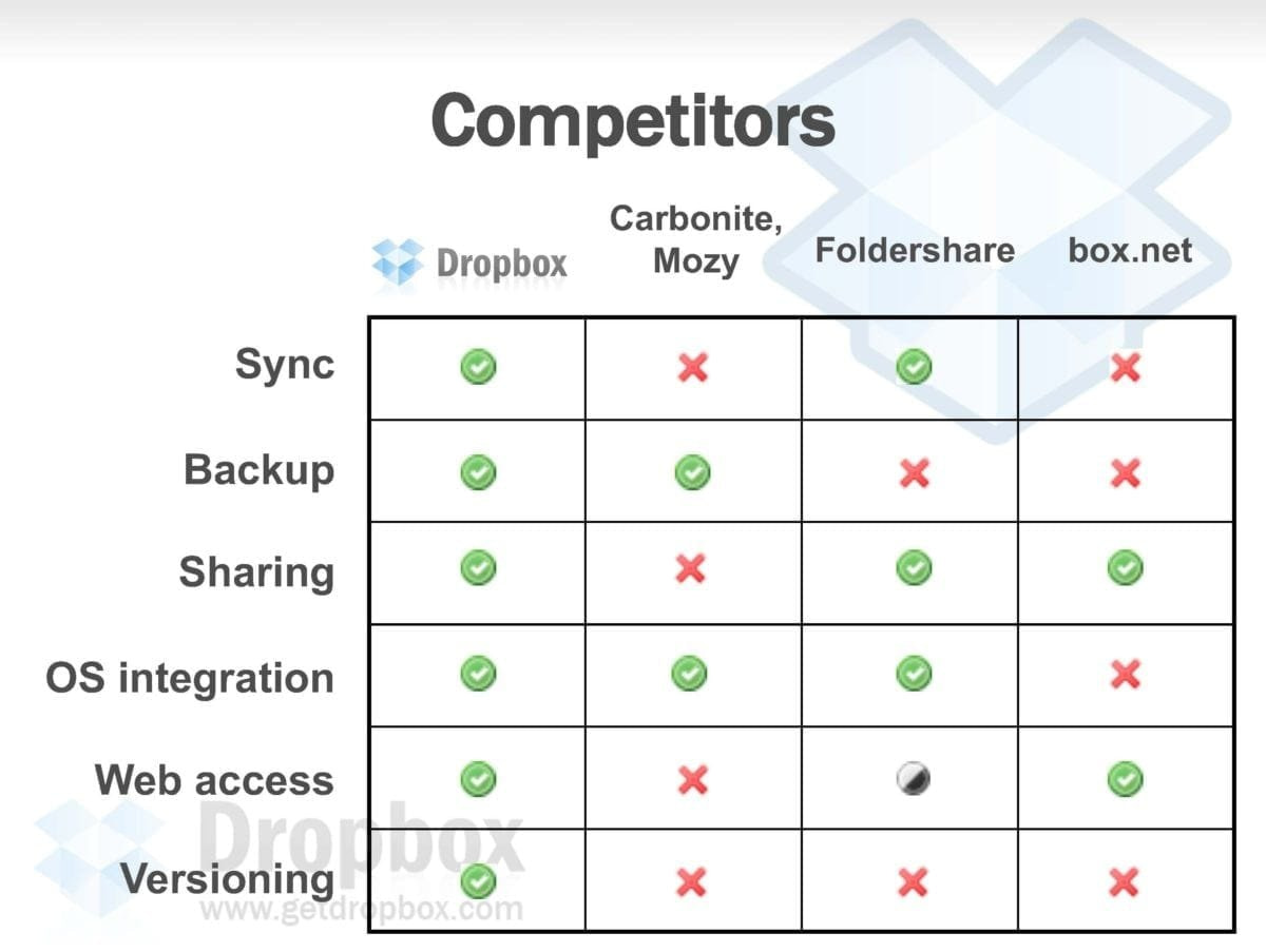 How To Build A Successful Startup Pitch Deck (With Examples)