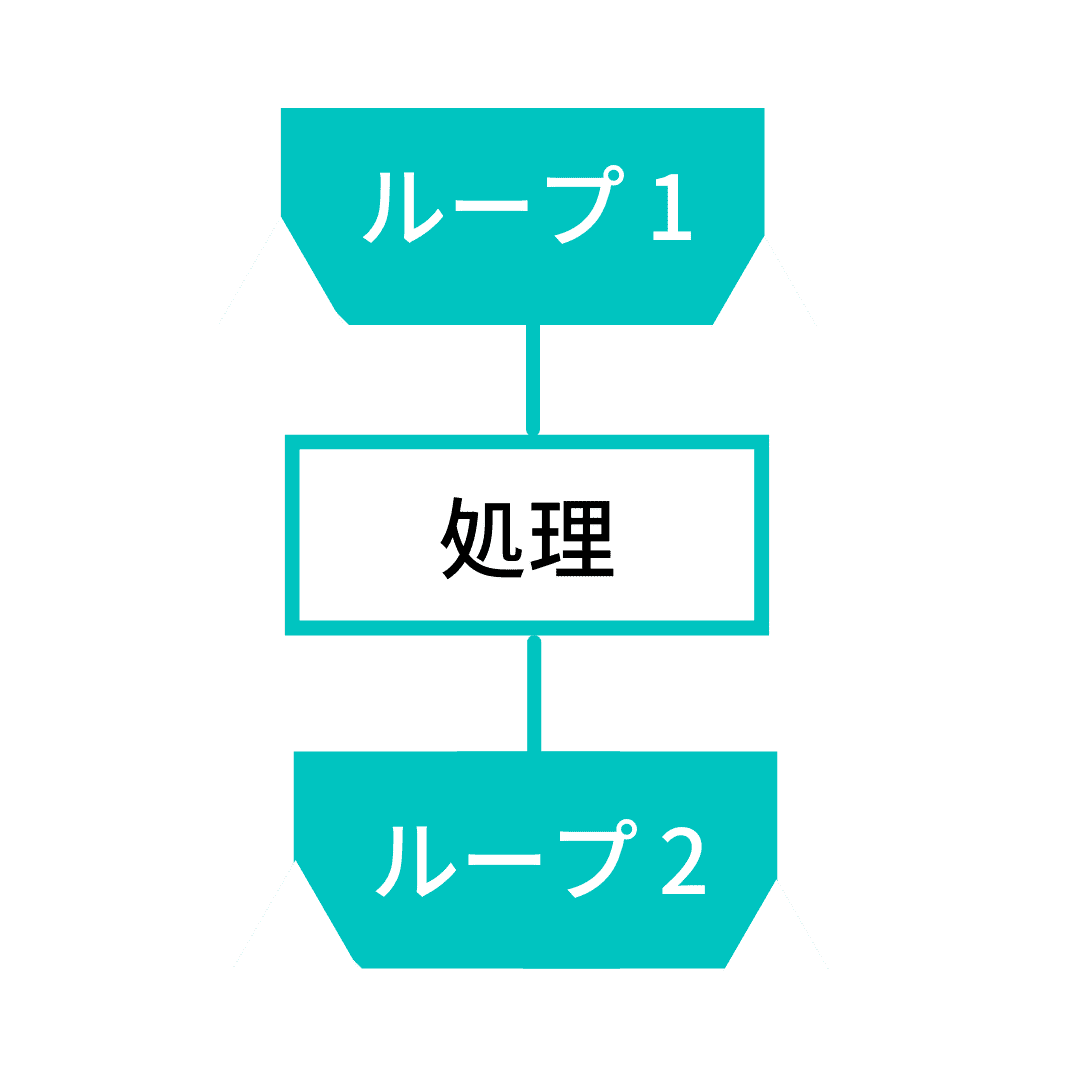フローチャートの書き方はこれで完ぺき フローチャートとは何か フロー図 業務フロー図の作り方 おすすめ無料作成ツールを紹介します
