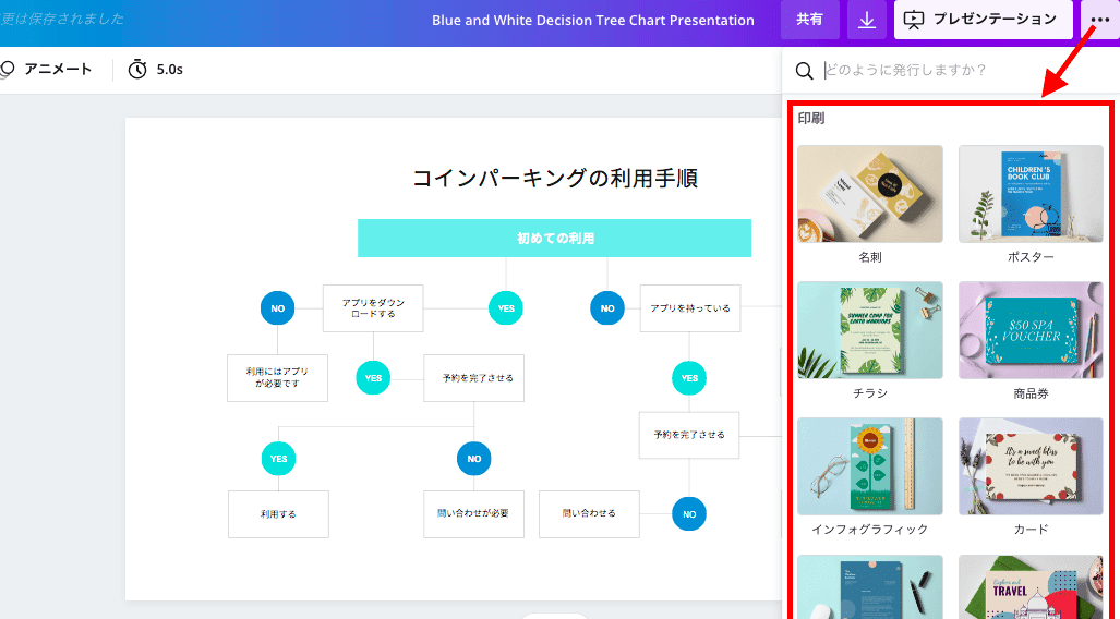 フローチャートの書き方はこれで完ぺき フローチャートとは何か フロー図 業務フロー図の作り方 おすすめ無料作成ツールを紹介します