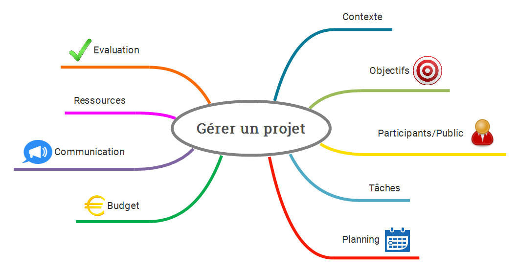 Cr ateur De Carte Mentale En Ligne Et Gratuit Canva Canva