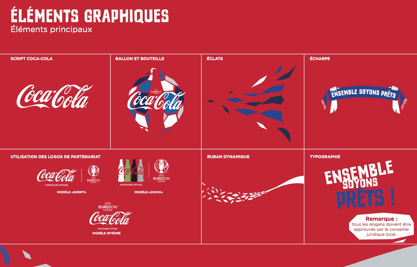 Coca Cola Pag De Garde Pourquoi et comment déposer une marque ? - Canva