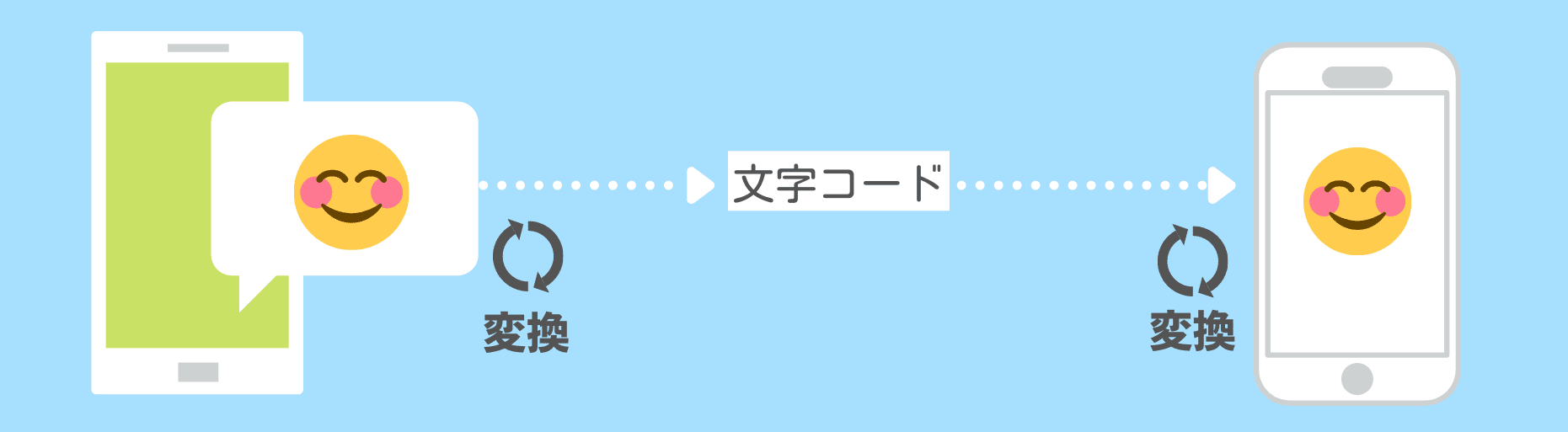 絵文字を使おう コピペの仕方 可愛い素材を使って無料でデザインを作成する方法 絵文字を使おう コピペの仕方 可愛い素材を使って無料でデザインを作成する方法