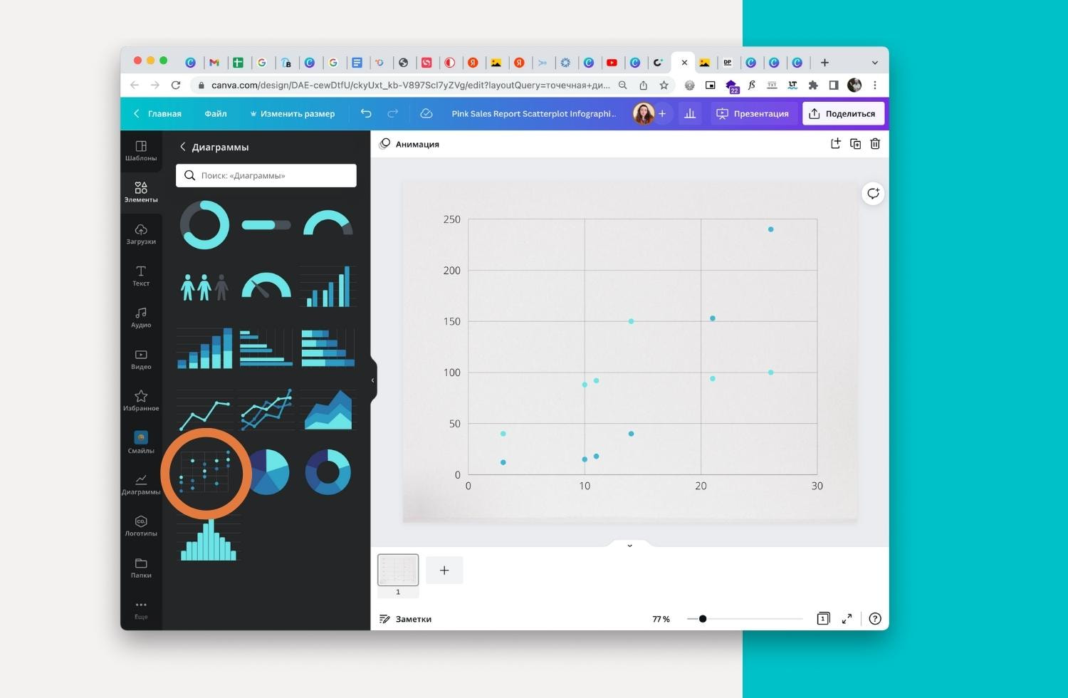 5 самых наглядных видов графиков – Canva
