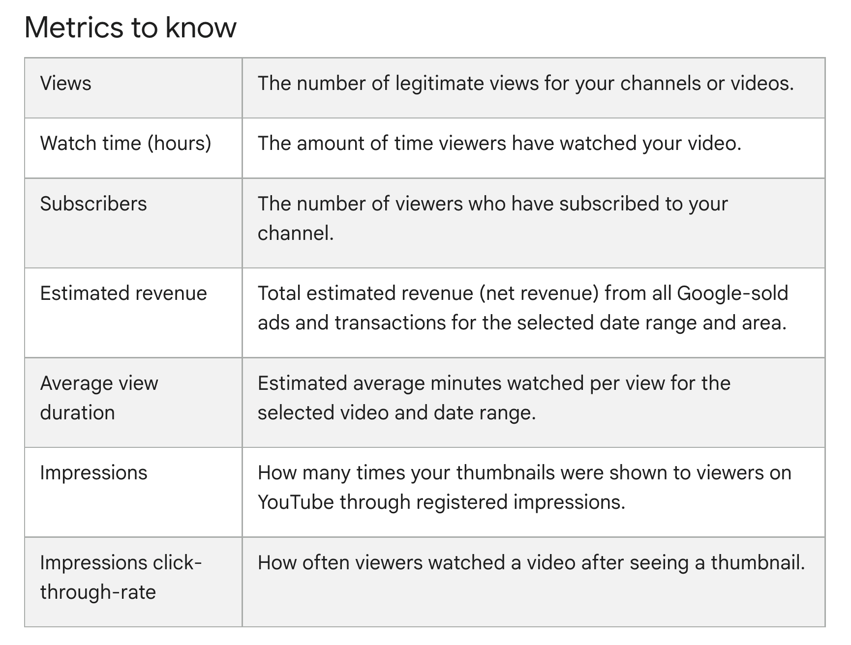YouTube Marketing 101: Best Practices and Video Ideas | Canva