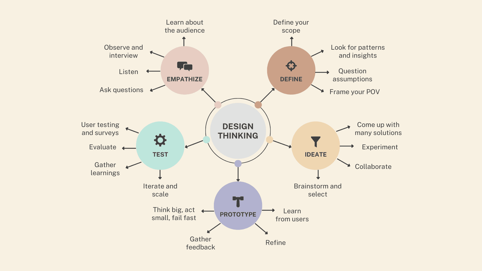 What is visual communication? | Canva Learn