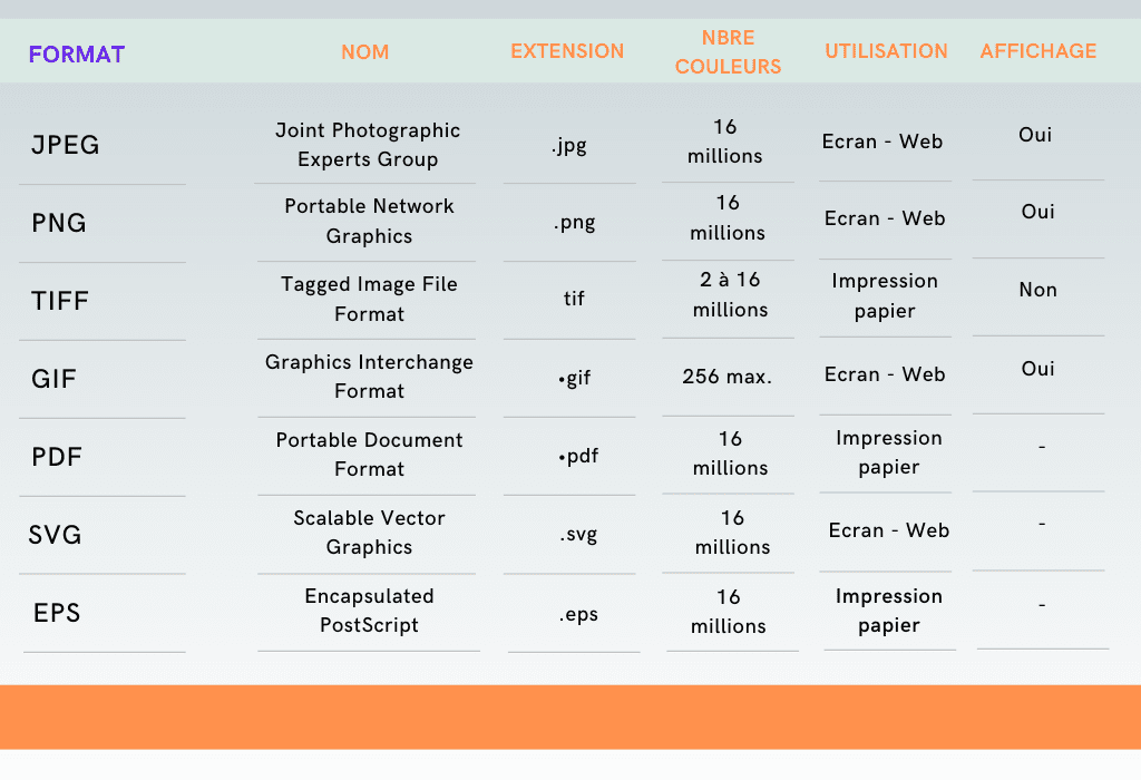 Format d'image : quels formats pour quelles utilisations ? | Canva