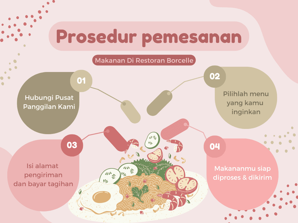 Membuat Diagram Alir Online Secara Gratis - Canva