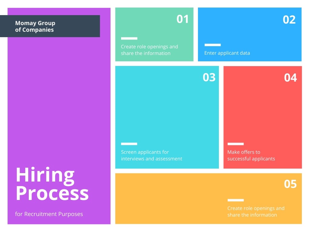 Free Online Process Flow Maker Design Custom Process Flows in Canva