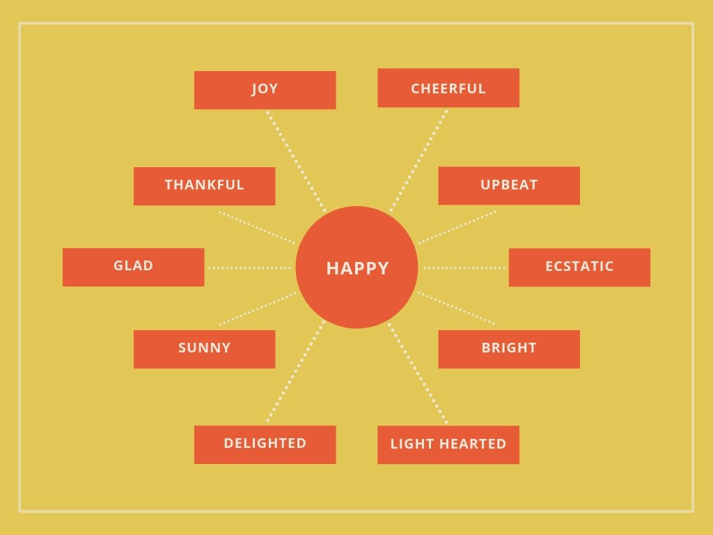Free Online Bubble Map Maker Design A Custom Bubble Map In Canva